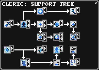 Support Tree.png