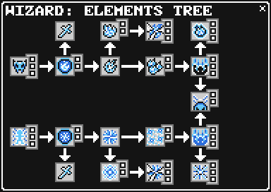 Elements Tree.png
